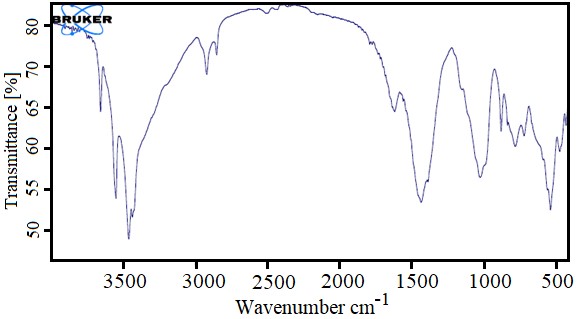 Figure 4. FT-IR spectrum of CaO/PLA nanostructures related to A1